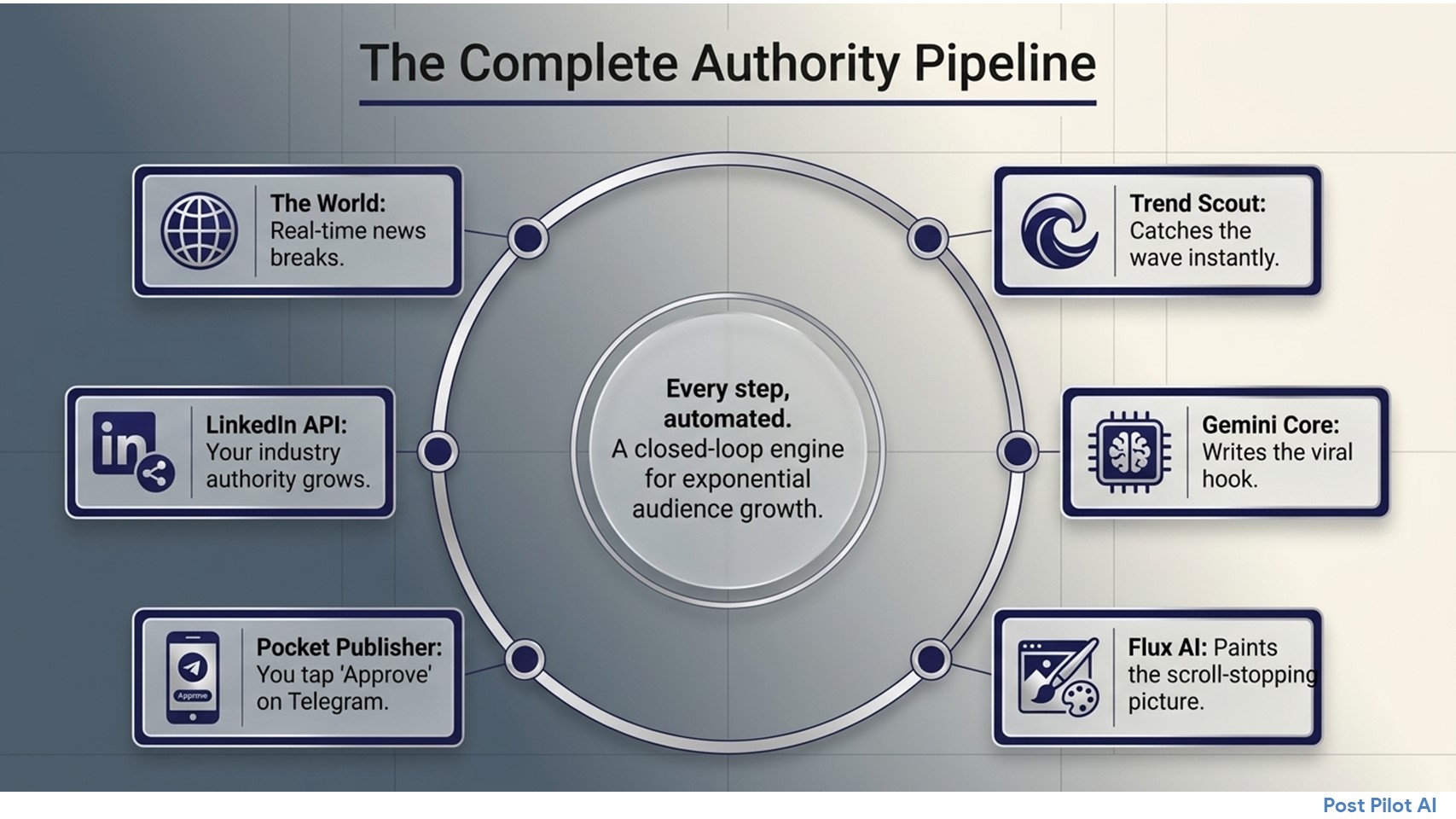 slides - Slide7
